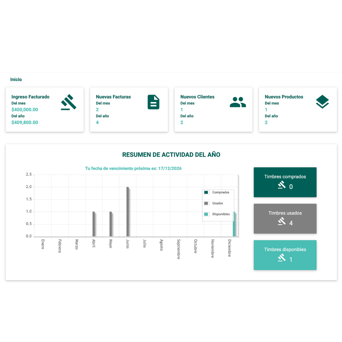 Dashboard original de CIRROFACTURA